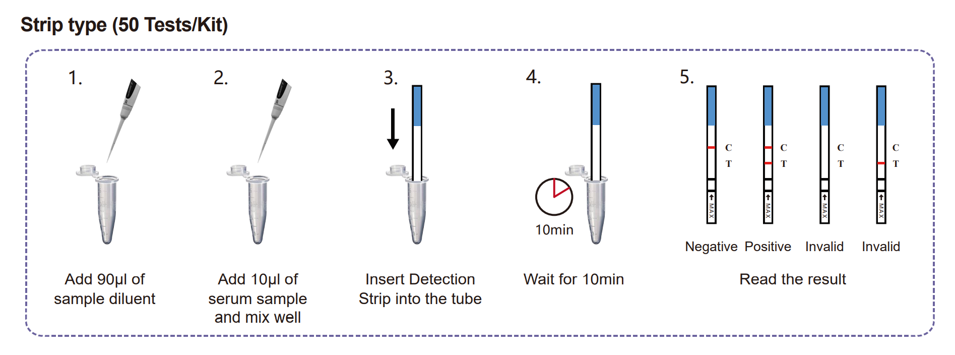 Aspergillus IgM-antistoffdeteksjon K-sett (Lateral Flow Assay) 3