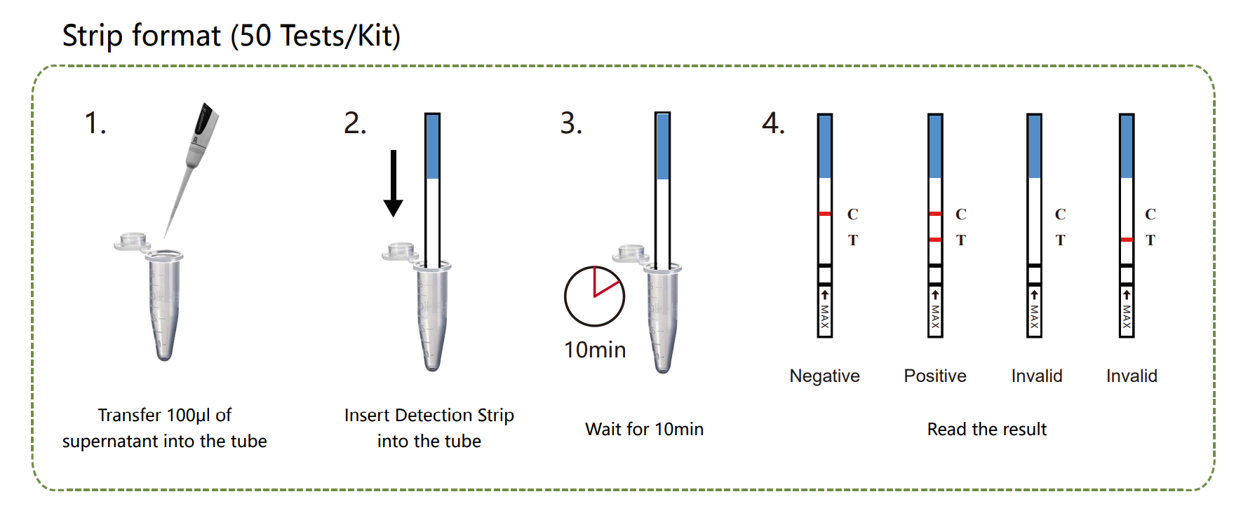 K-Set per il rilevamento di Candida Mannan (test a flusso laterale) 3