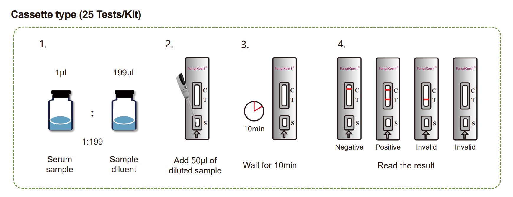 K-Set de detectare a anticorpilor Candida Mannan IgM (test cu flux lateral) 1