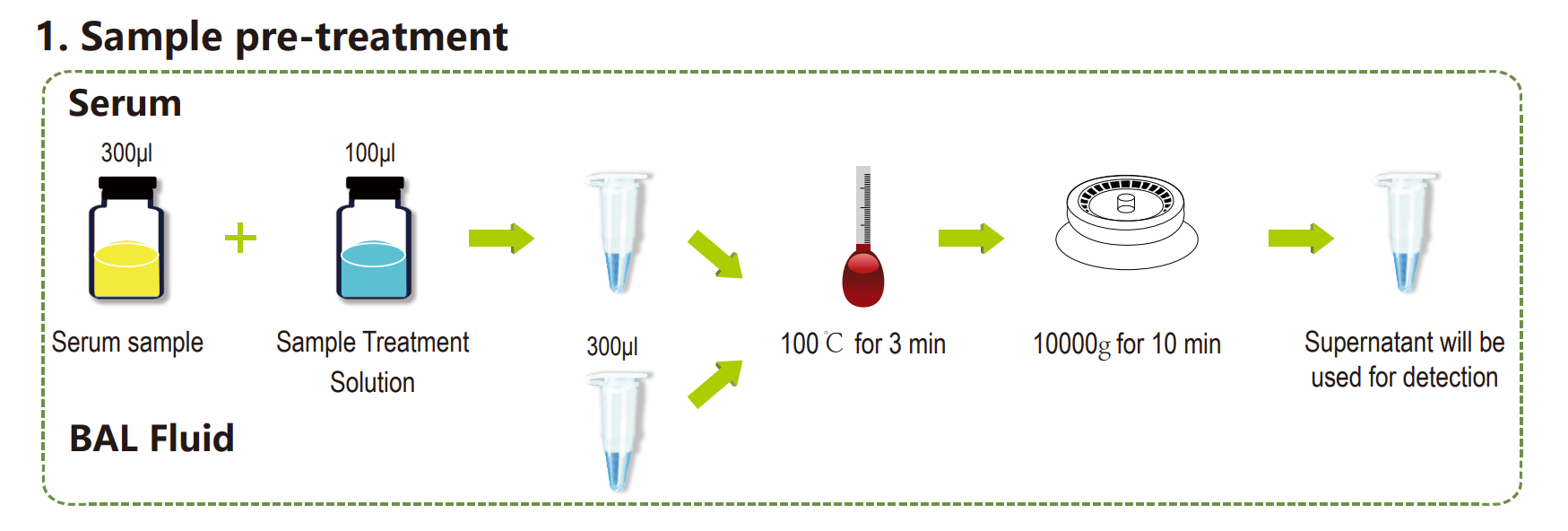 K-set za detekciju Candida Mannan (test bočnog protoka) 1
