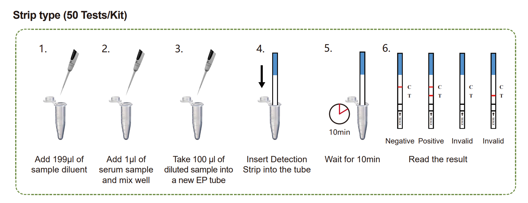 K-Set de detecció d'anticossos Candida Mannan IgM (assaig de flux lateral) 2