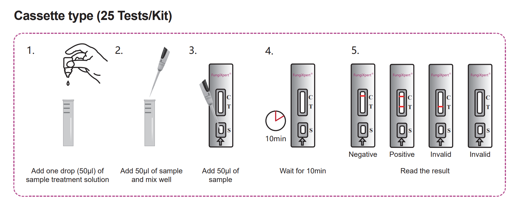 Cryptococcal Capsular Polysaccharide Detection K-Set 2