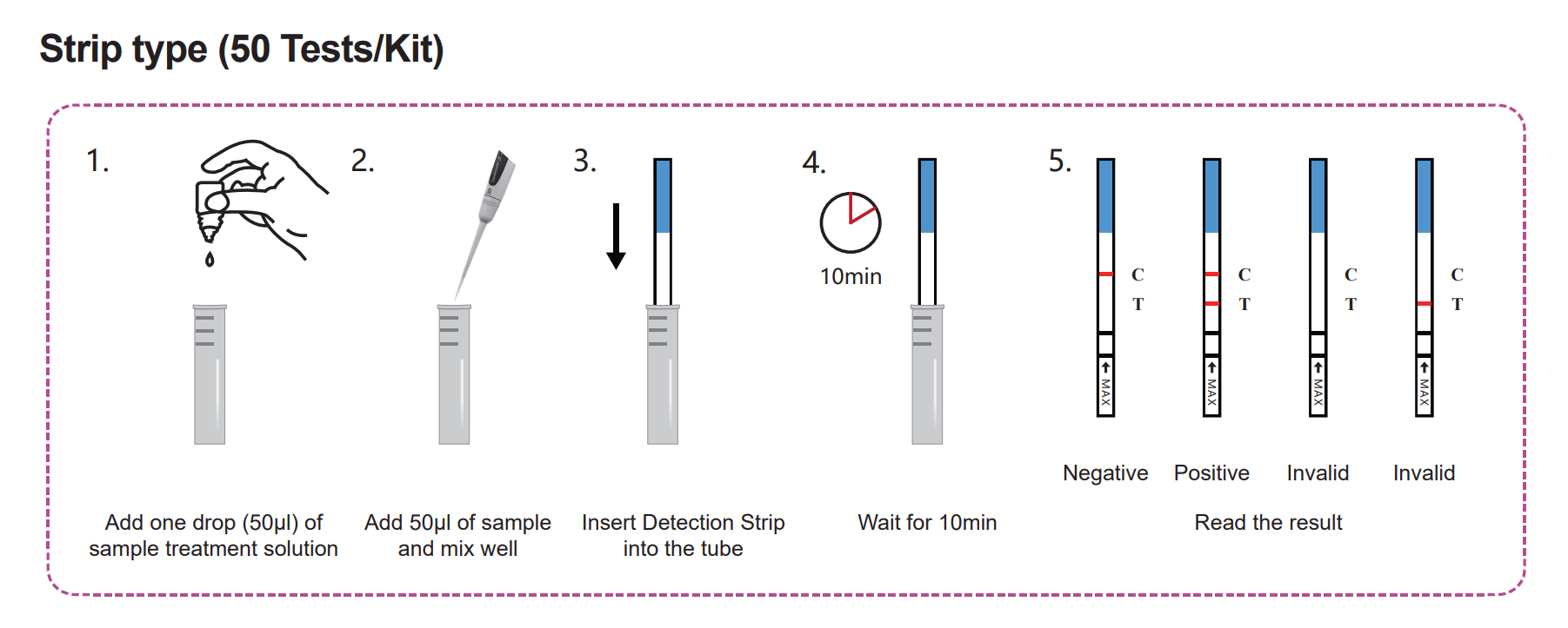 Cryptococcal Capsular Polysaccharide Detection K-Set 3