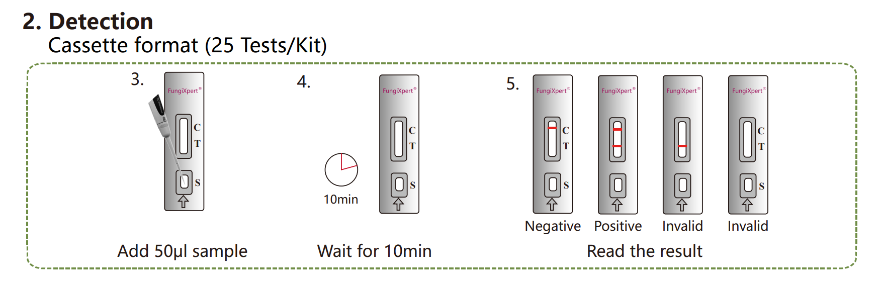 Candida Mannan Detection K-Set (Lateral Flow Assay) 2