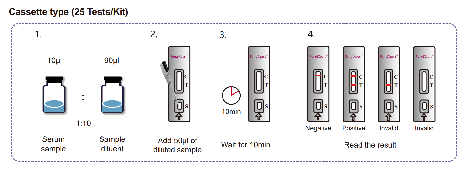 Aspergillus IgG Antibody Detection K-Set (Lateral Flow Assay) 2