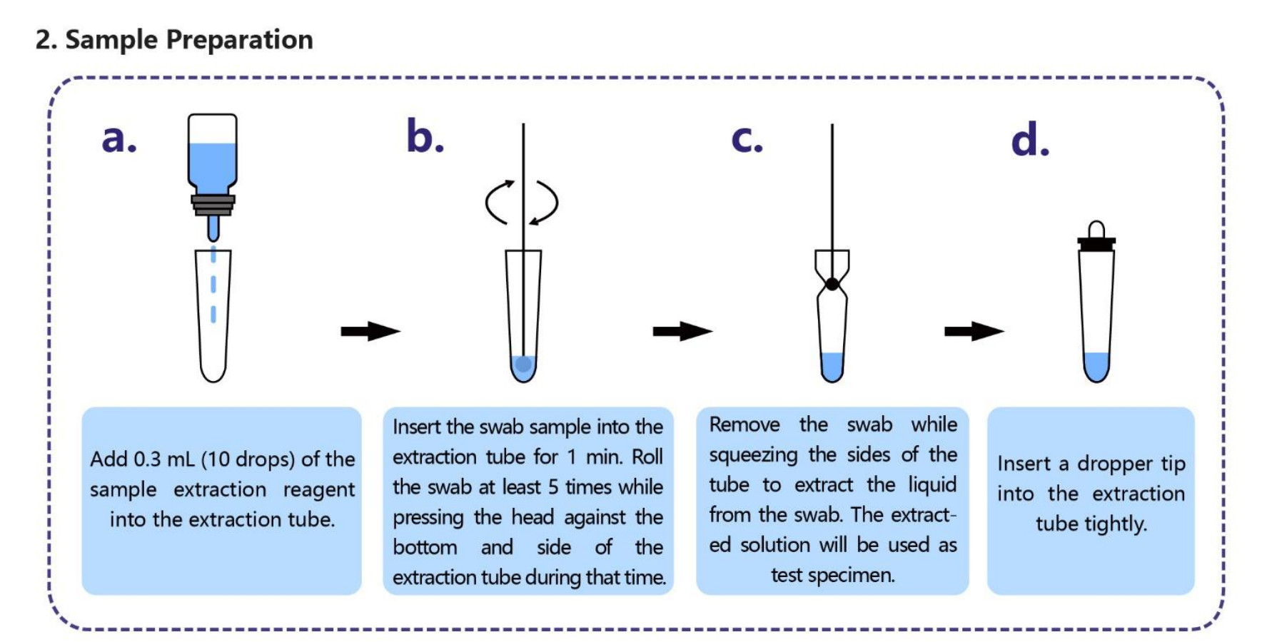 COVID-19 Antigen Lateral Flow Assay 2