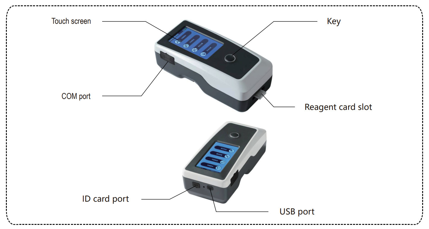 Immunochromatography Analyzer