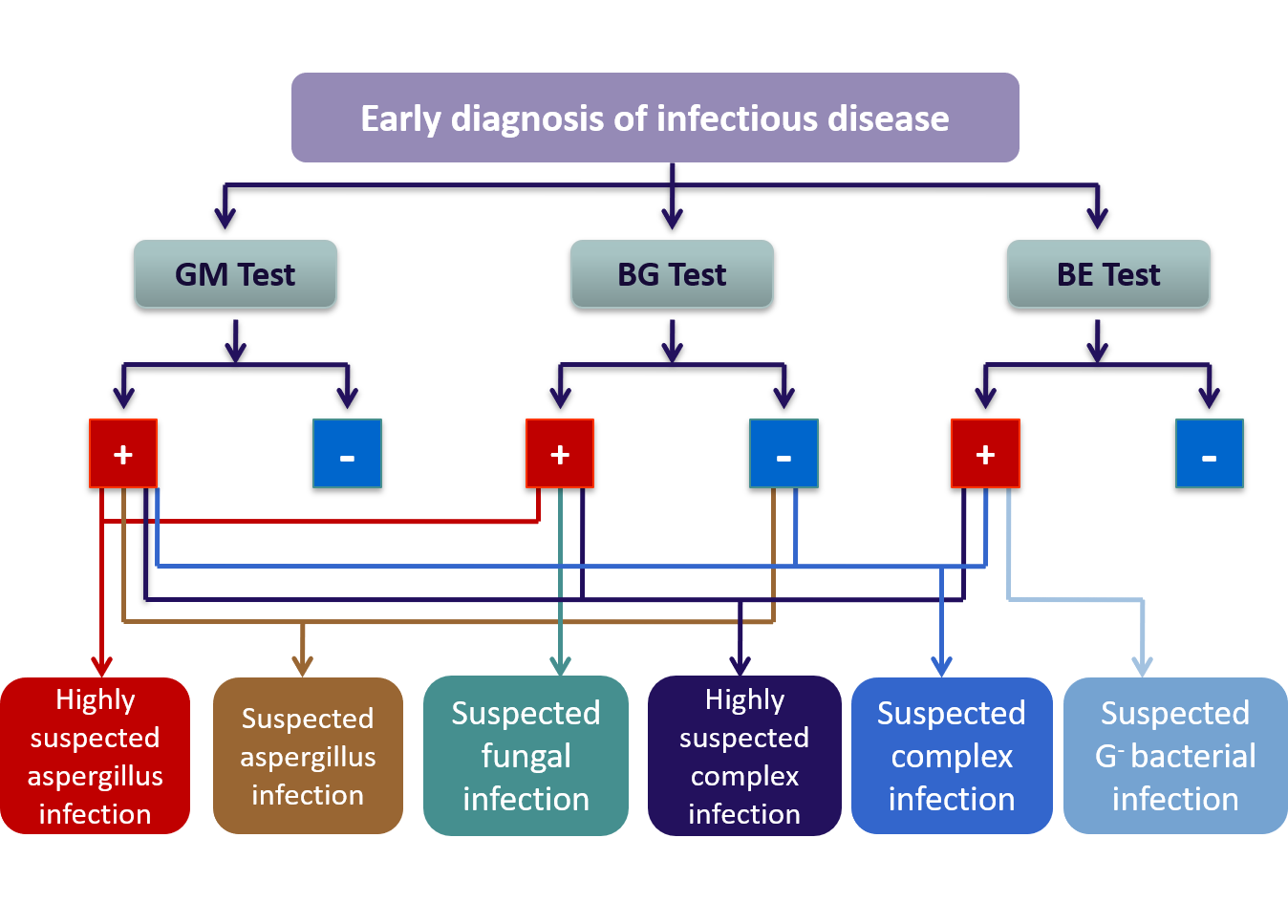 Bacteria Endotoxin Detection Kit (Chromogenic Method) 2