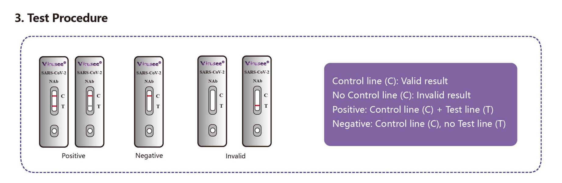 SARS-CoV-2 Neutralizing Antibody Rapid Test (Colloidal Gold) 4