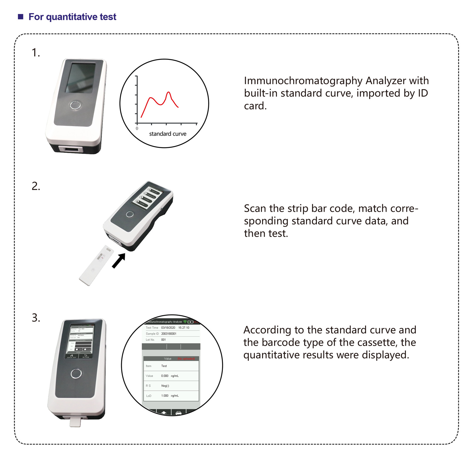 Cryptococcal Capsular Polysaccharide Detection K-Set 5