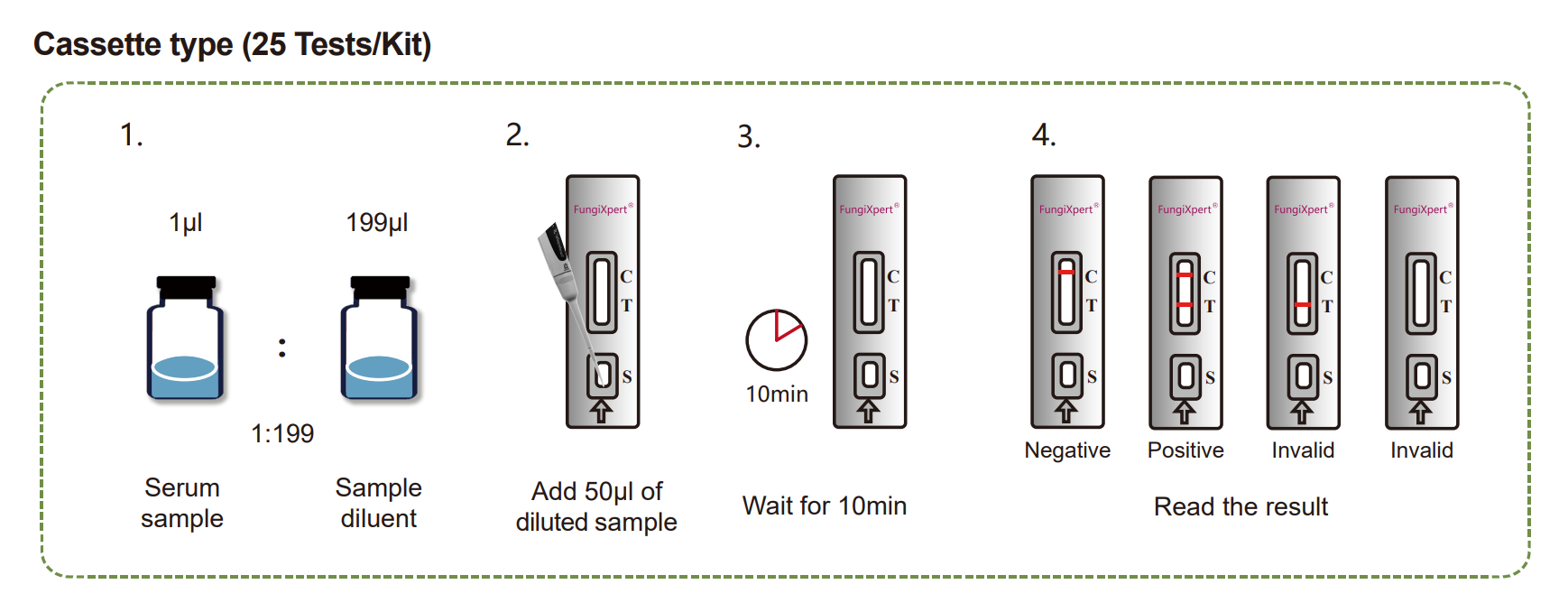 Candida Mannan IgM Antibody Detection K-Set (Lateral Flow Assay) 1