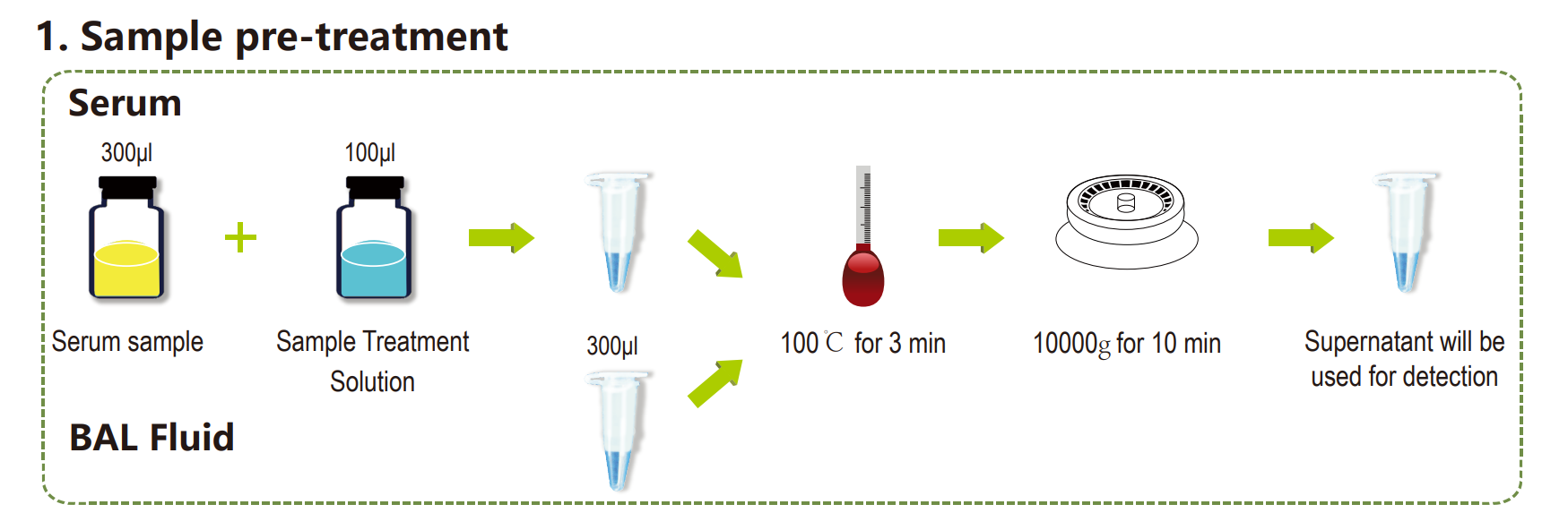 Candida Mannan Detection K-Set (Lateral Flow Assay) 1