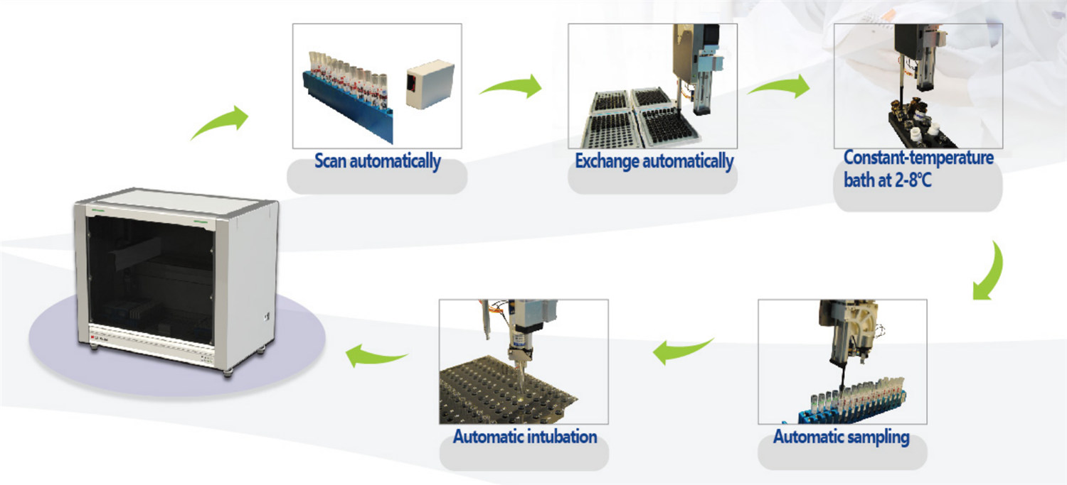 Fully Automatic Kinetic Tube Reader (IGL-800)